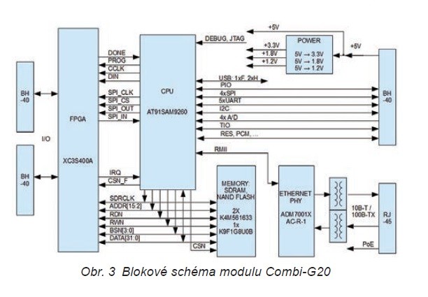 Časování a synchronizace v embedded systémech s μC + FPGA 3